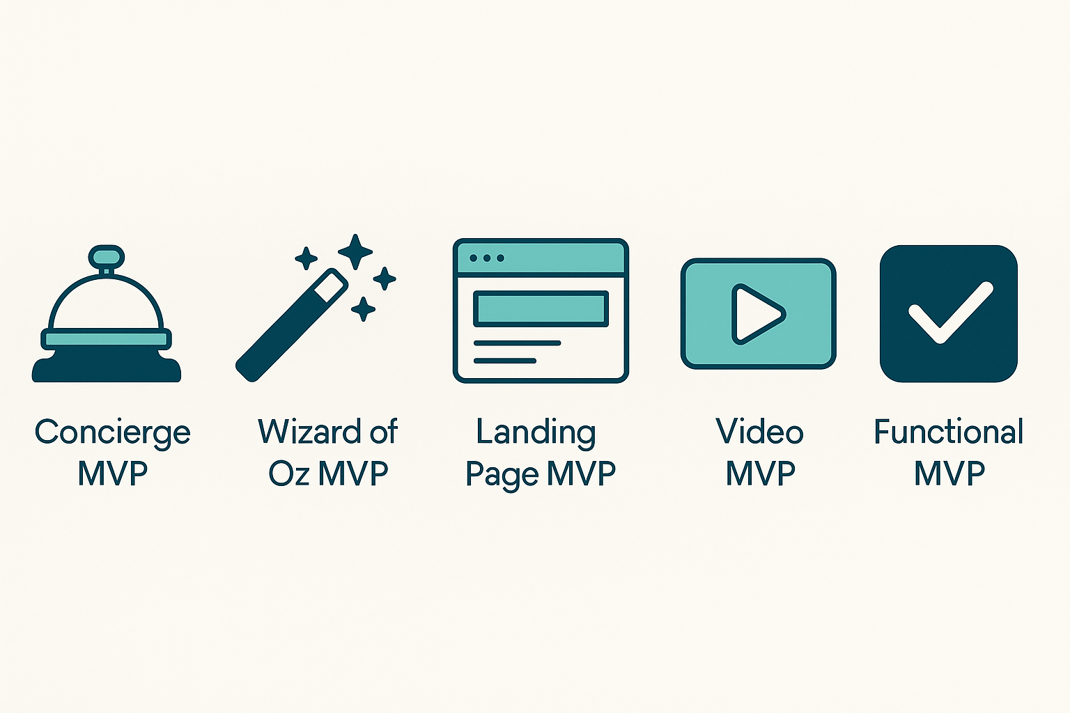 types of mvp